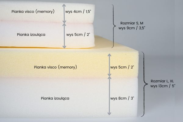 Legowisko Ortopedyczne Dla Psa SONO Pawradise | PETZWELCOME