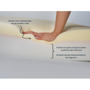 Legowisko Ortopedyczne Dla Psa SONO How are you summer | PETZWELCOME