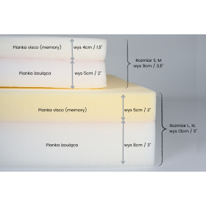 Legowisko Ortopedyczne Dla Psa SONO Mono Oliwka| PETZWELCOME