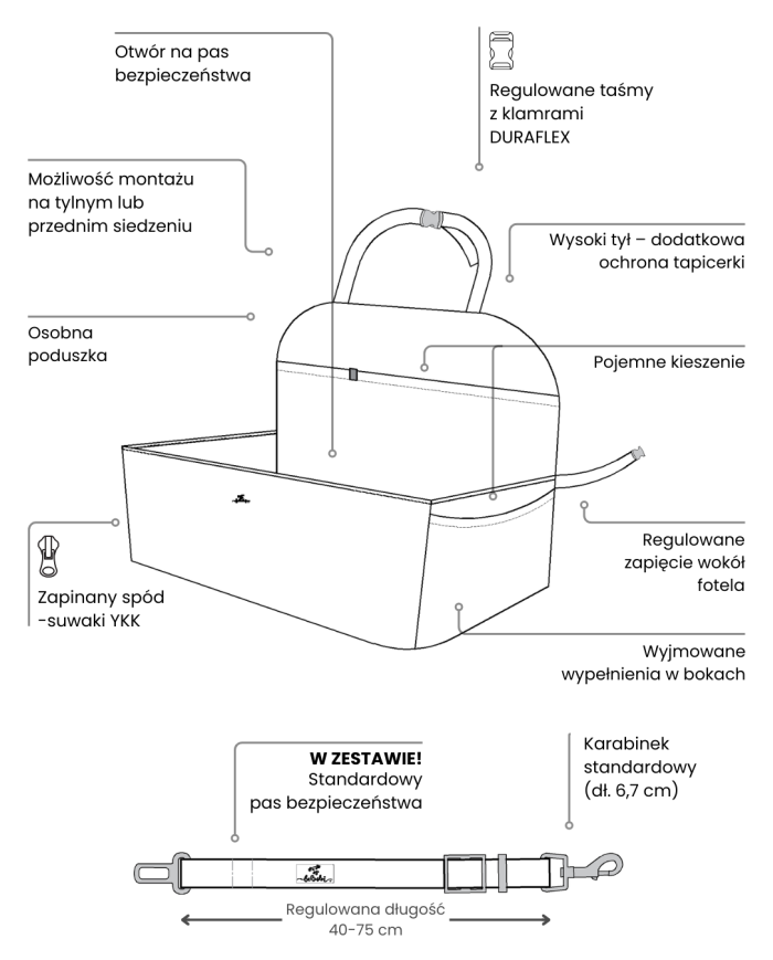 Fotelik samochodowy dla psa ERO SOFT granat welur wodooporny | BeBobi | PETZWELCOME